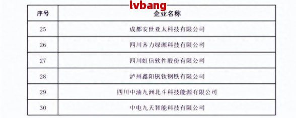 都优质工商注册企业名单麻将胡了2模拟器试玩成